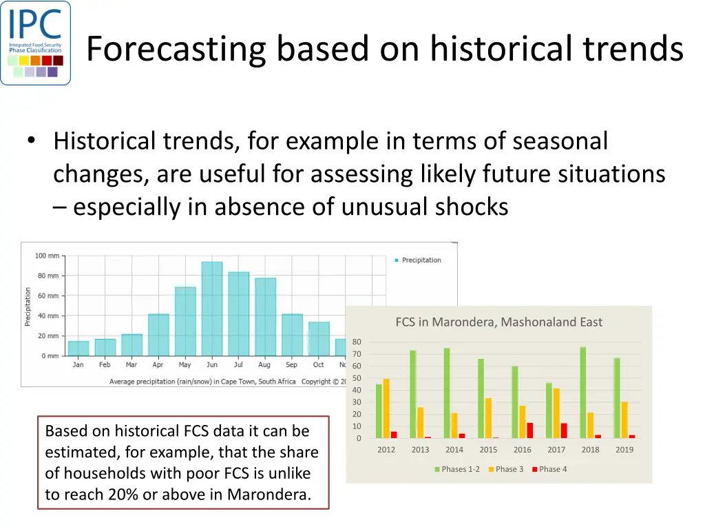 forecasting based on historical trends