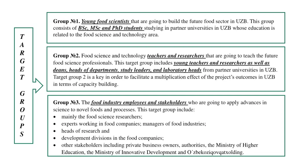 group 1 young food scientists that are going