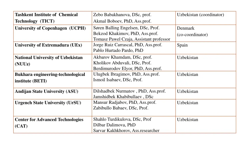 tashkent institute of chemical technology tict