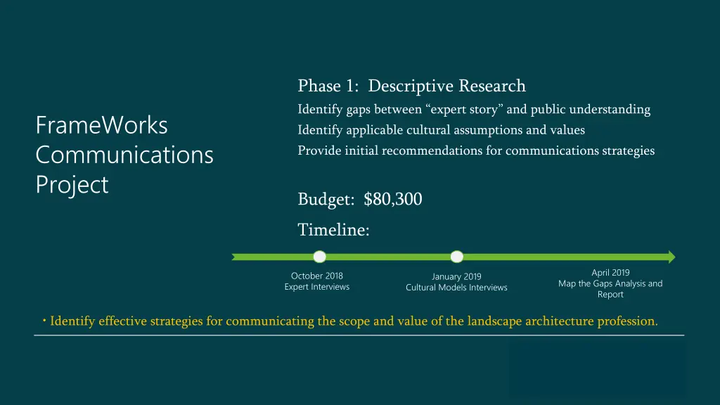 phase 1 descriptive research
