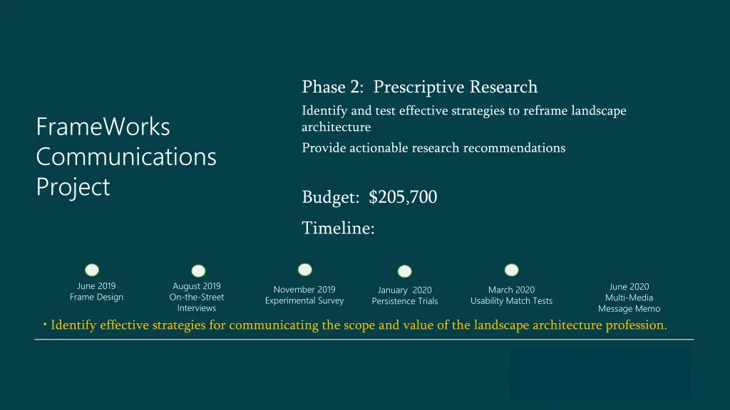 phase 2 prescriptive research