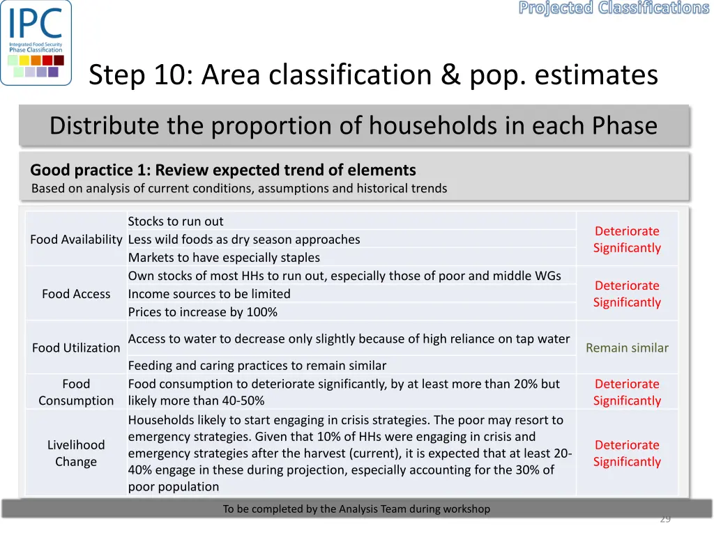 projected classifications 7