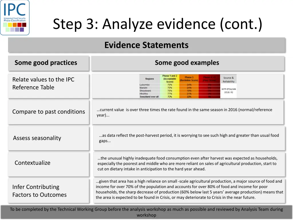 step 3 analyze evidence cont