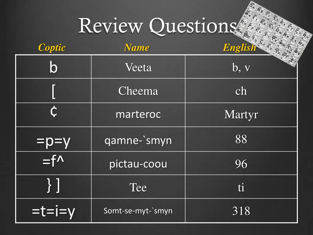review questions name