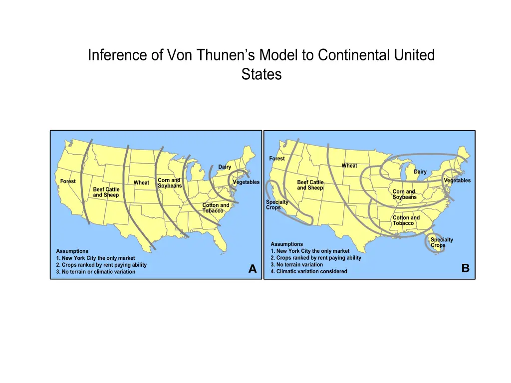 inference of von thunen s model to continental