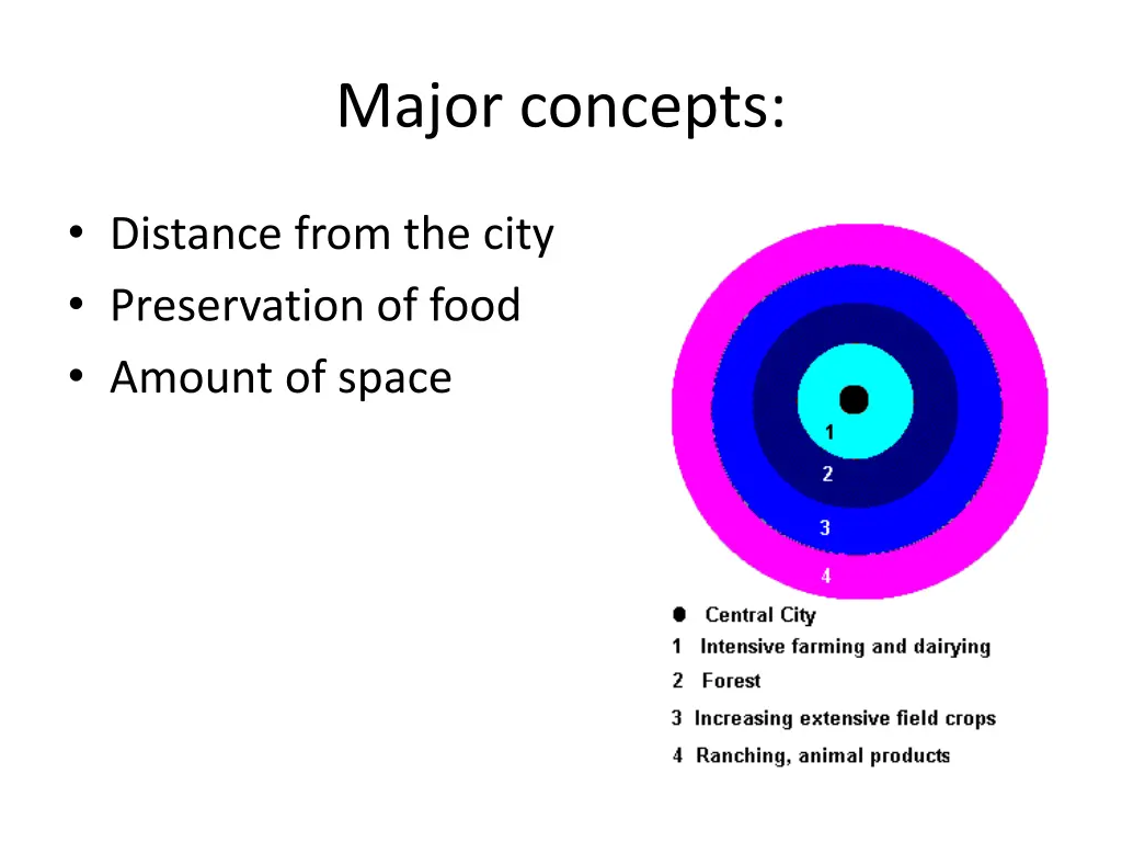major concepts