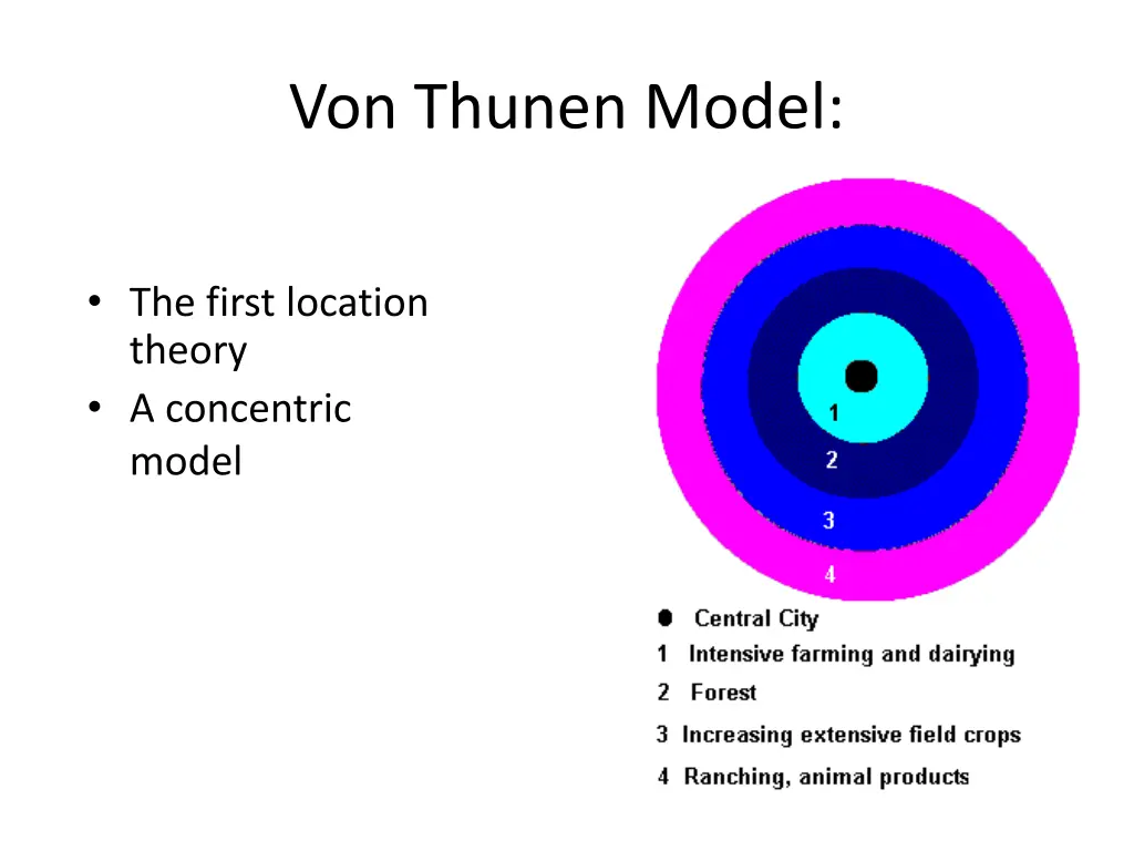 von thunen model