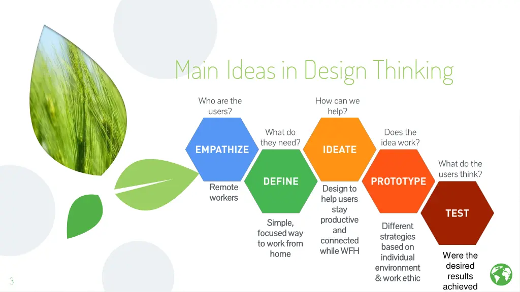main ideas in design thinking