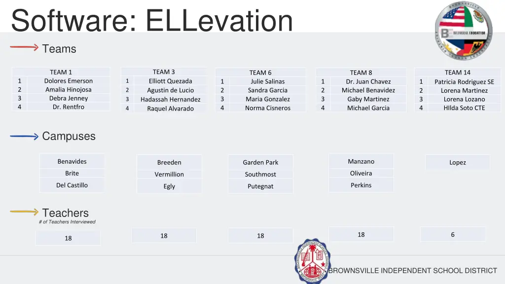 software ellevation teams