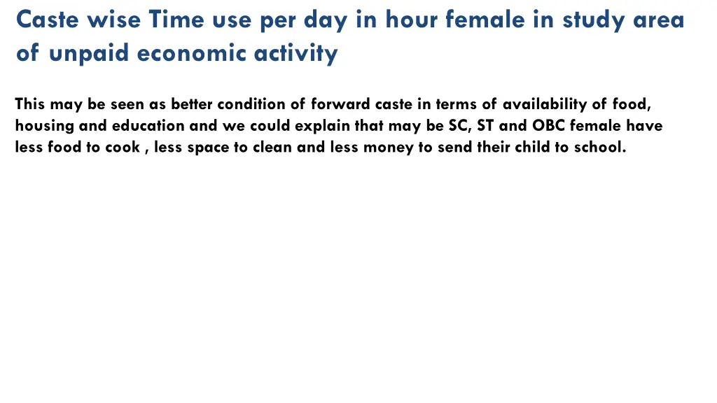 caste wise time use per day in hour female 1