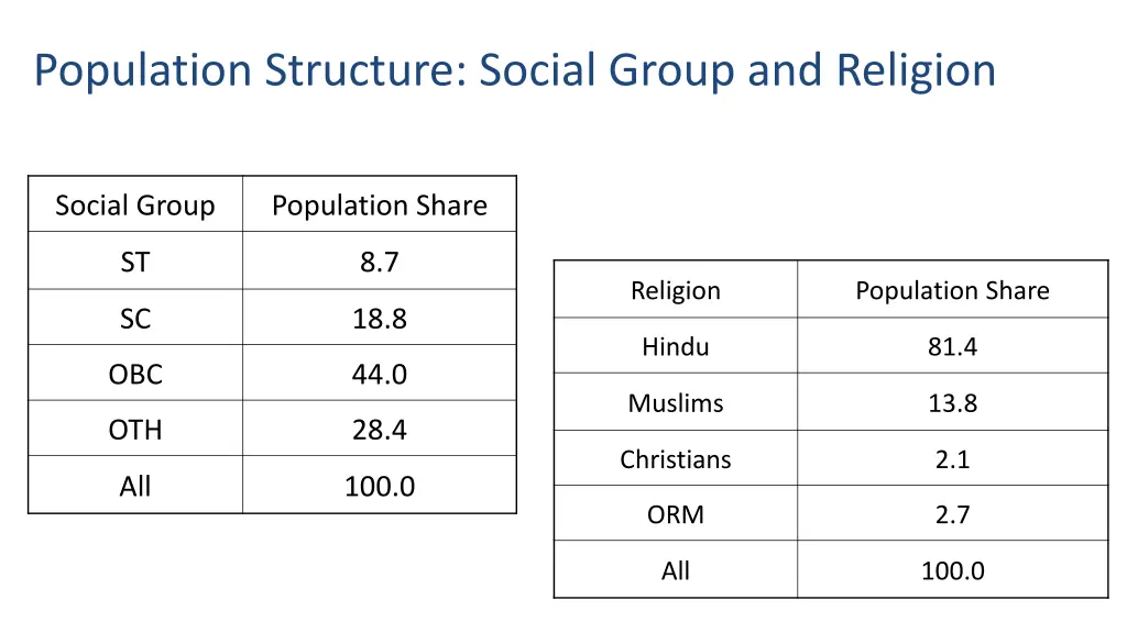 population structure social group and religion
