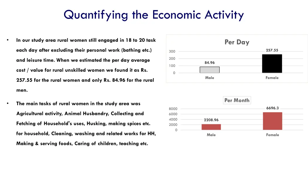 quantifying the economic activity 1