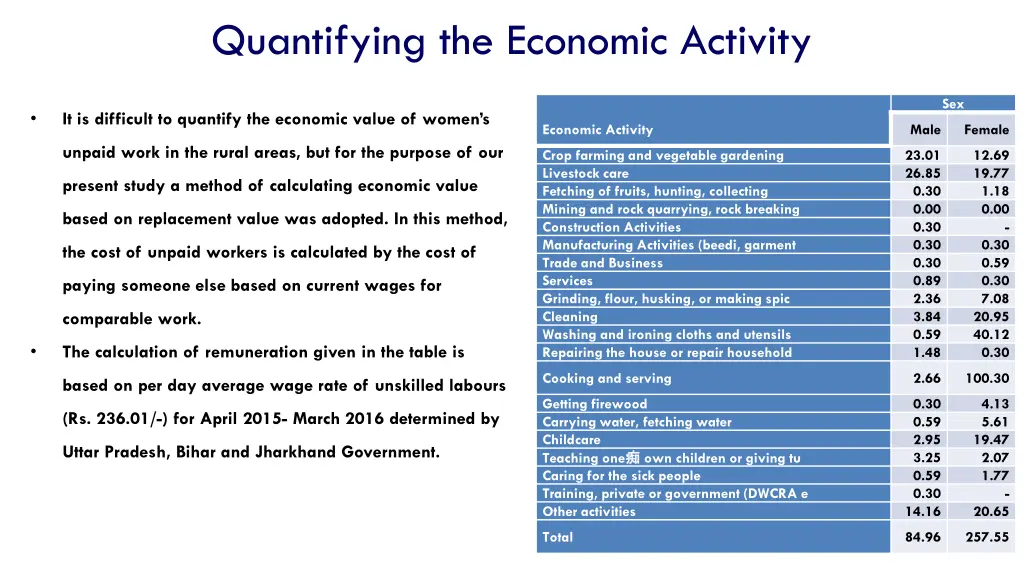 quantifying the economic activity