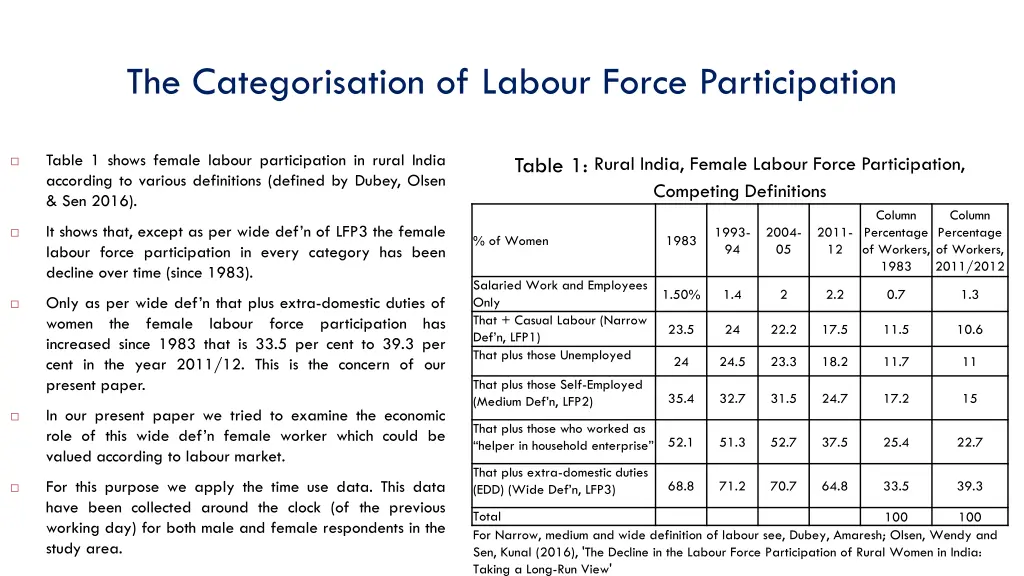the categorisation of labour force participation