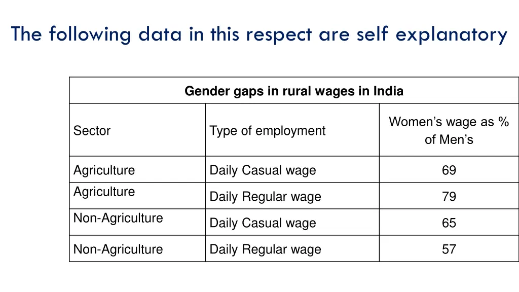 the following data in this respect are self