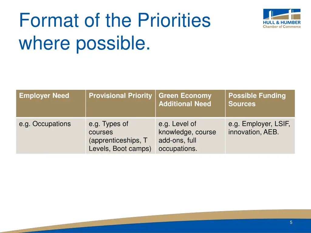 format of the priorities where possible