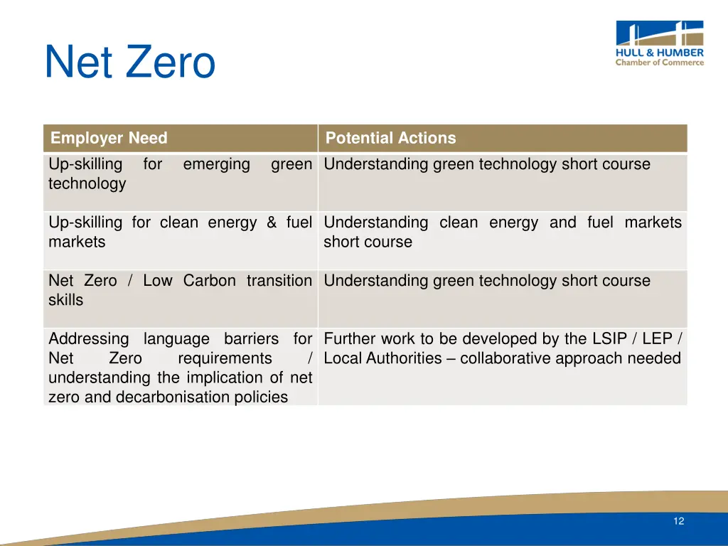 net zero