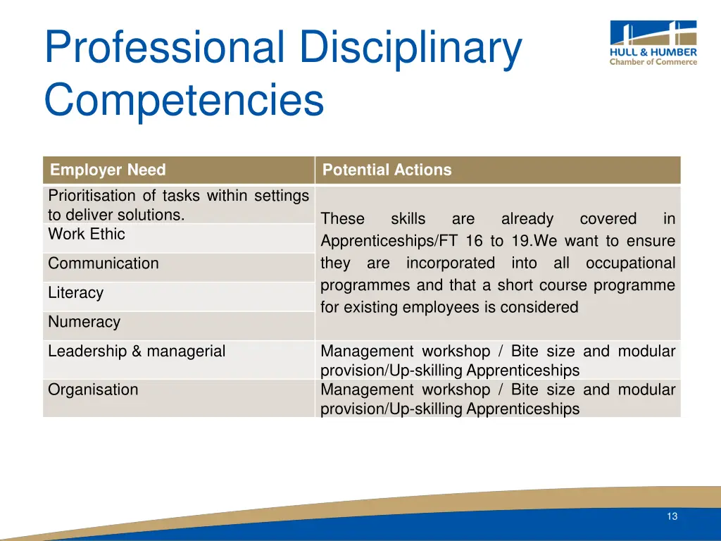 professional disciplinary competencies