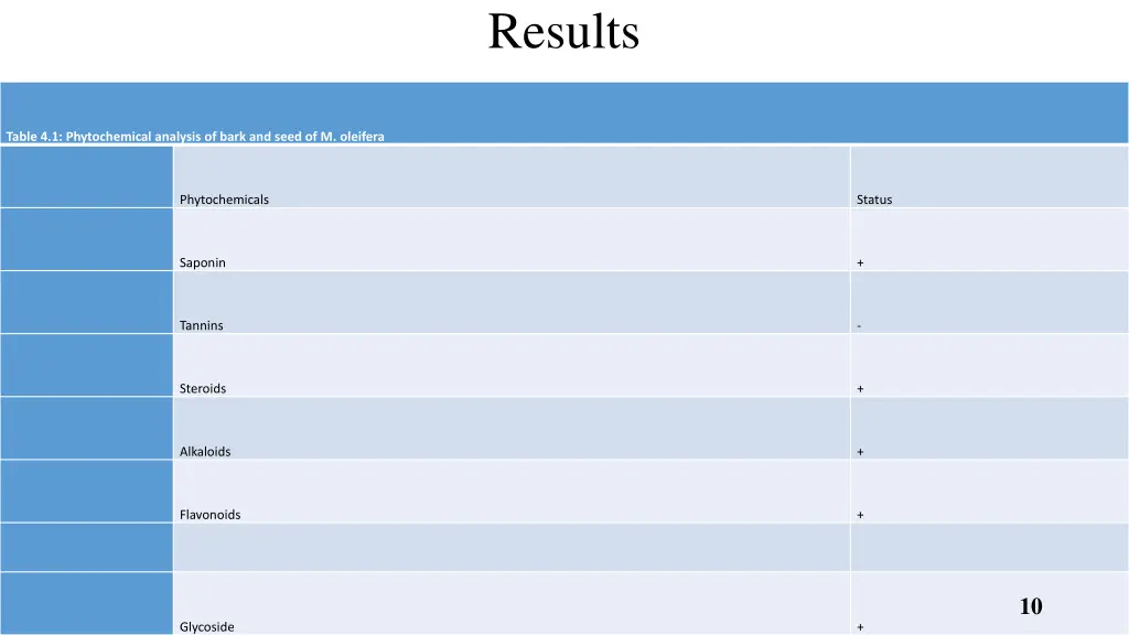 results 1