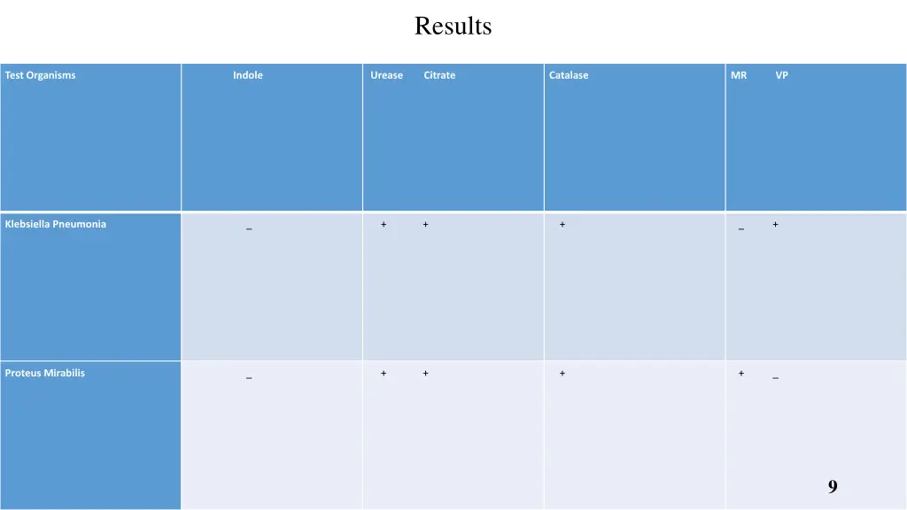 results