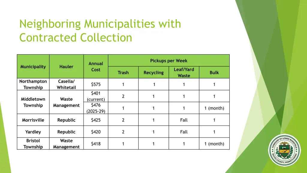 neighboring municipalities with contracted