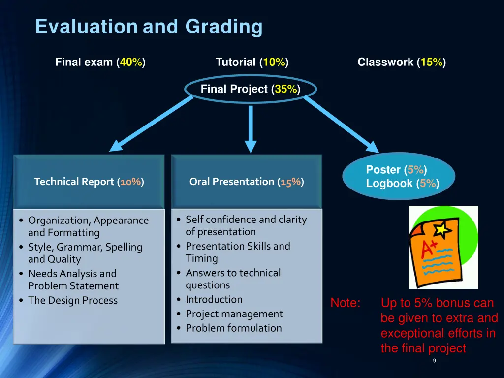 evaluation and grading