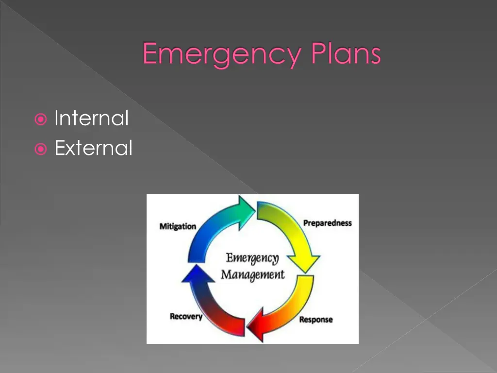emergency plans