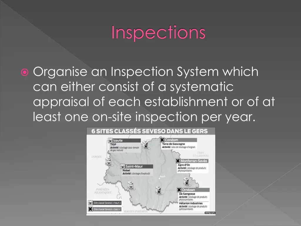 inspections