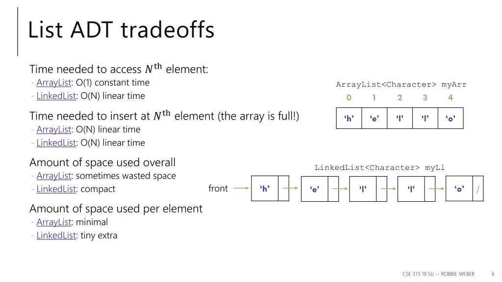 list adt tradeoffs 1