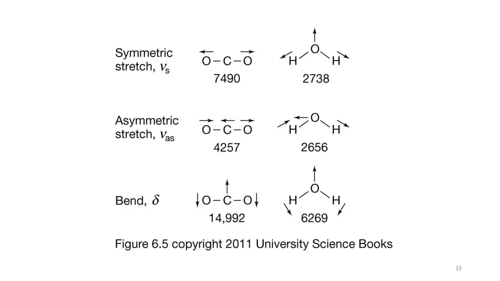 slide15