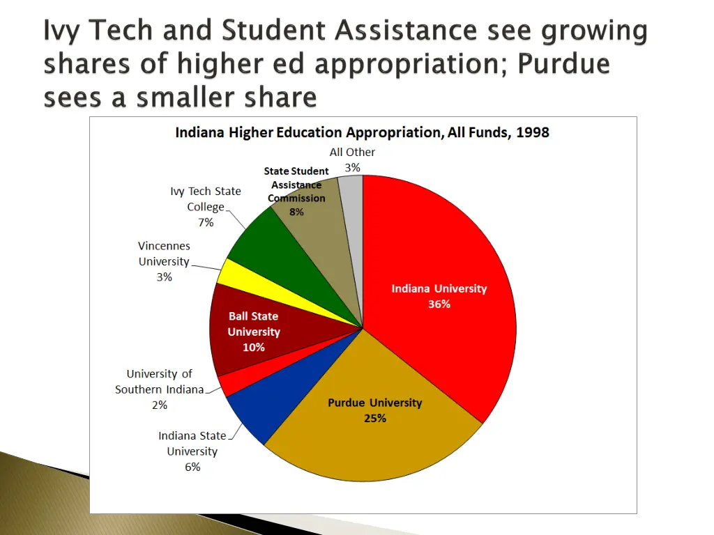 slide7
