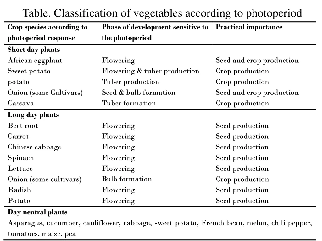 table classification of vegetables according