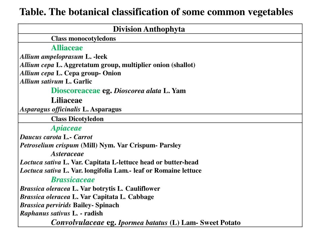 table the botanical classification of some common