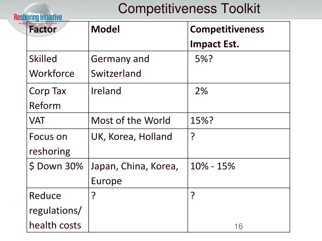 competitiveness toolkit