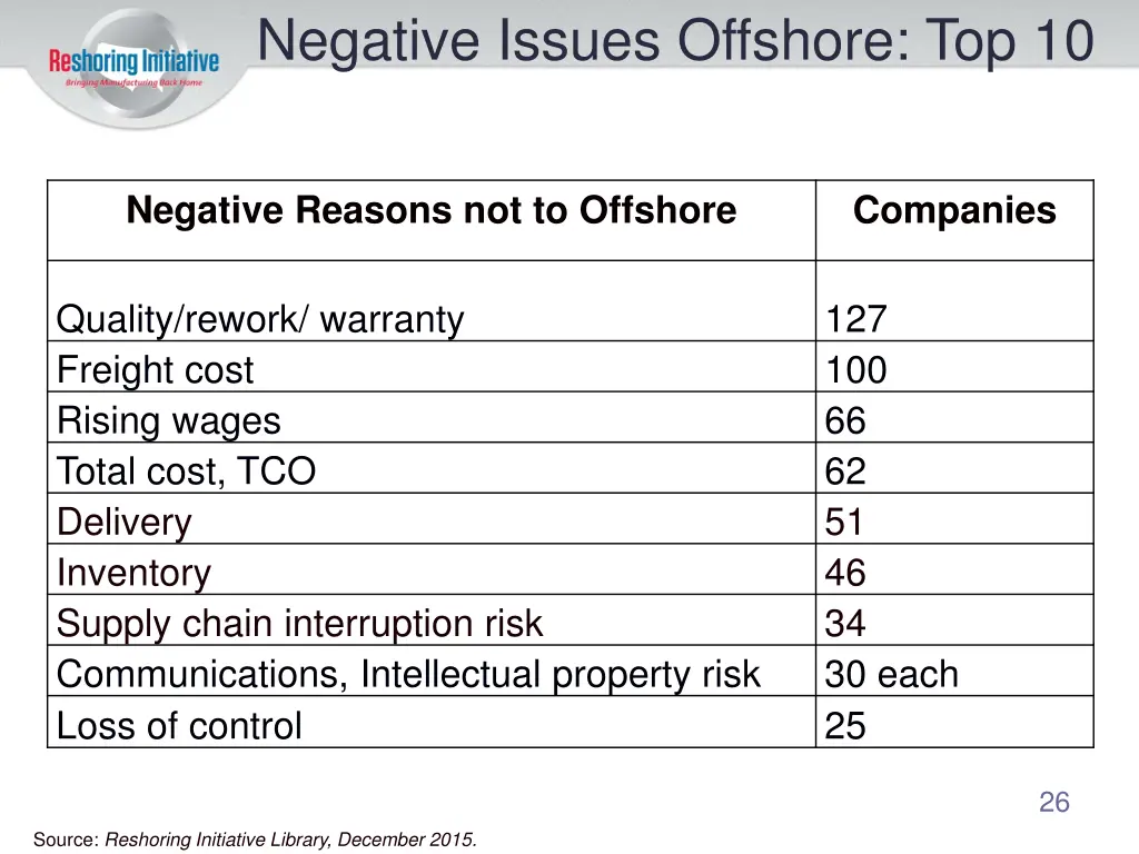 negative issues offshore top 10
