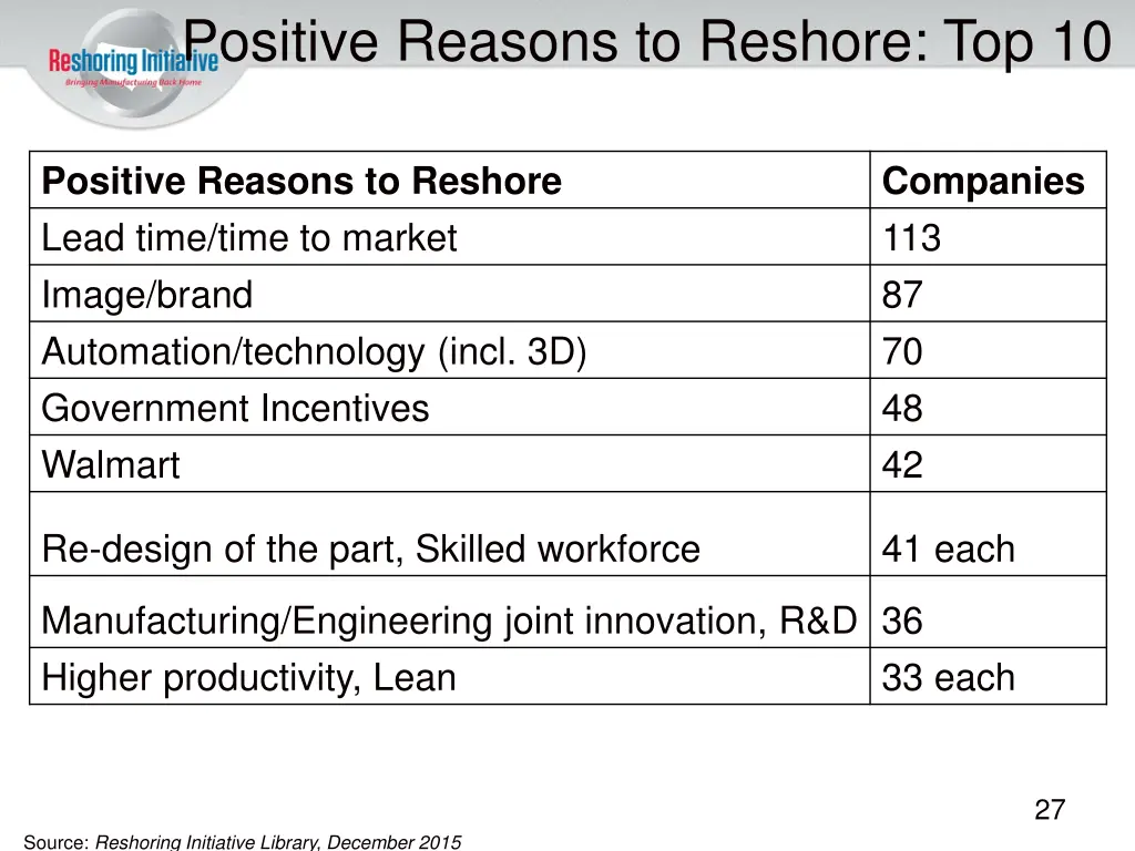 positive reasons to reshore top 10