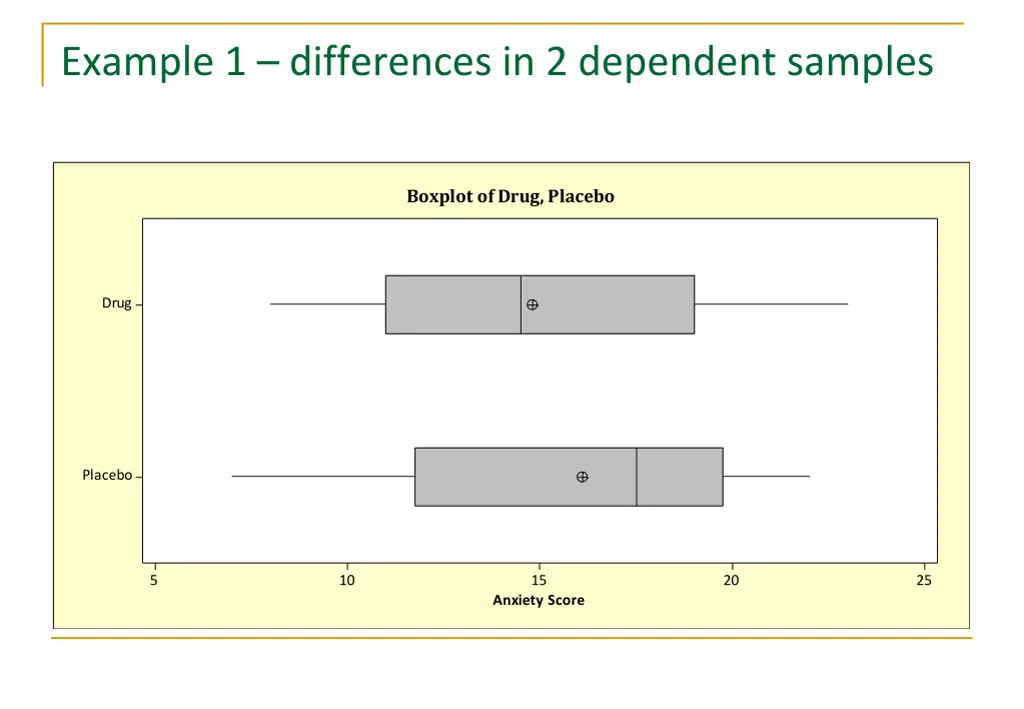 example 1 differences in 2 dependent samples 2