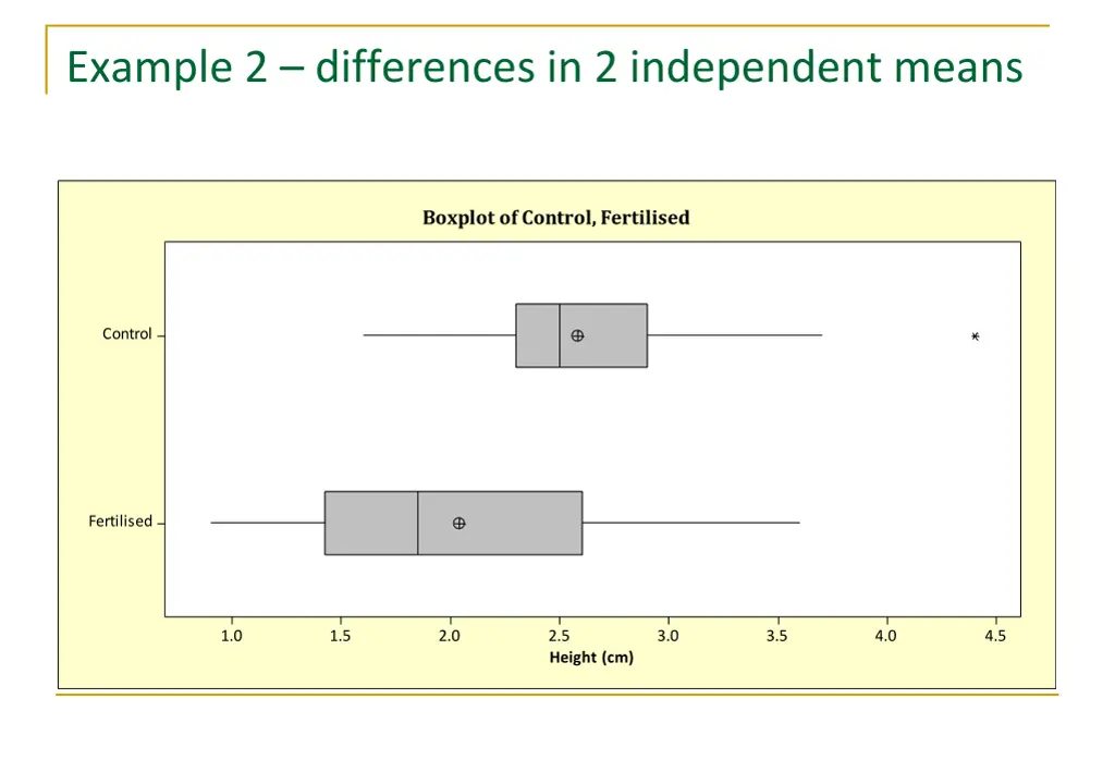 example 2 differences in 2 independent means 1