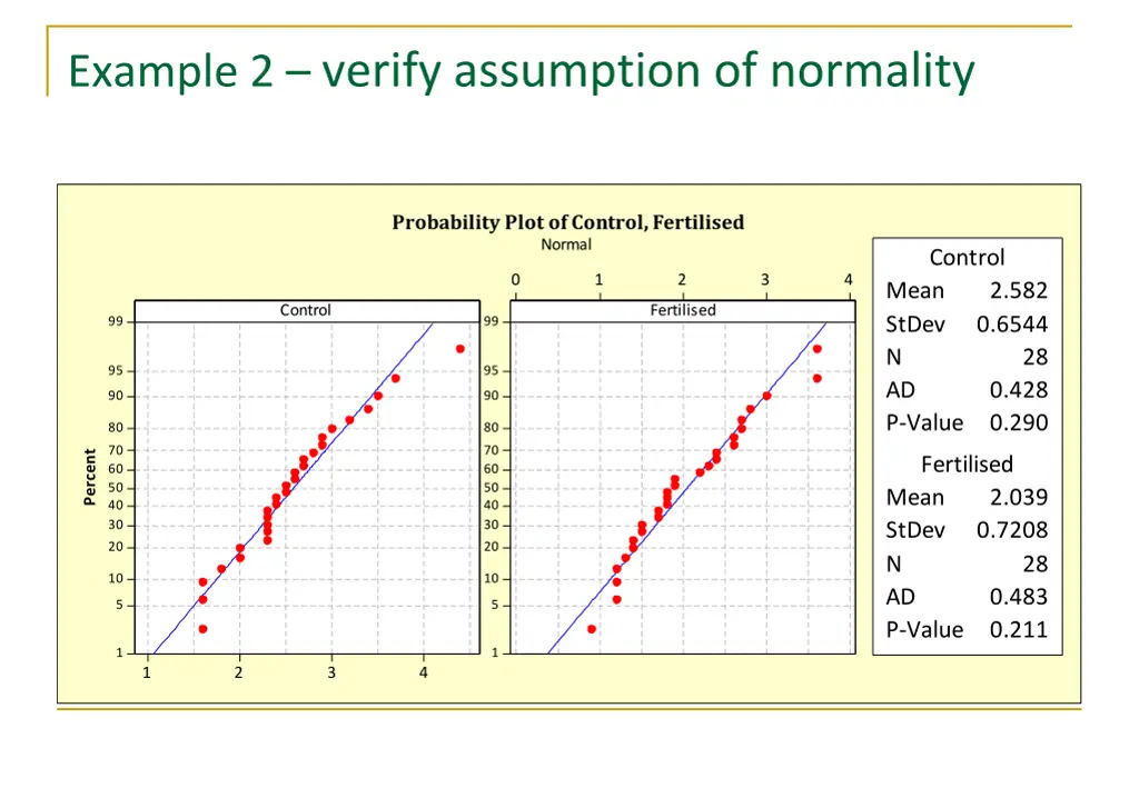 example 2 verify assumption of normality