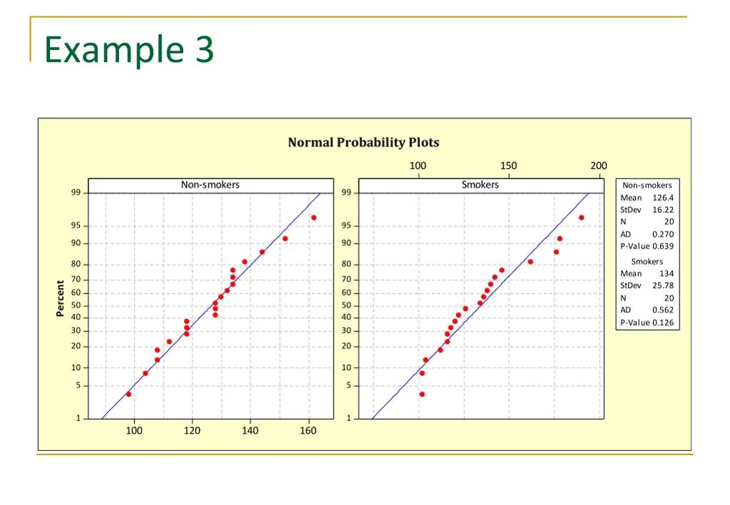 example 3 2