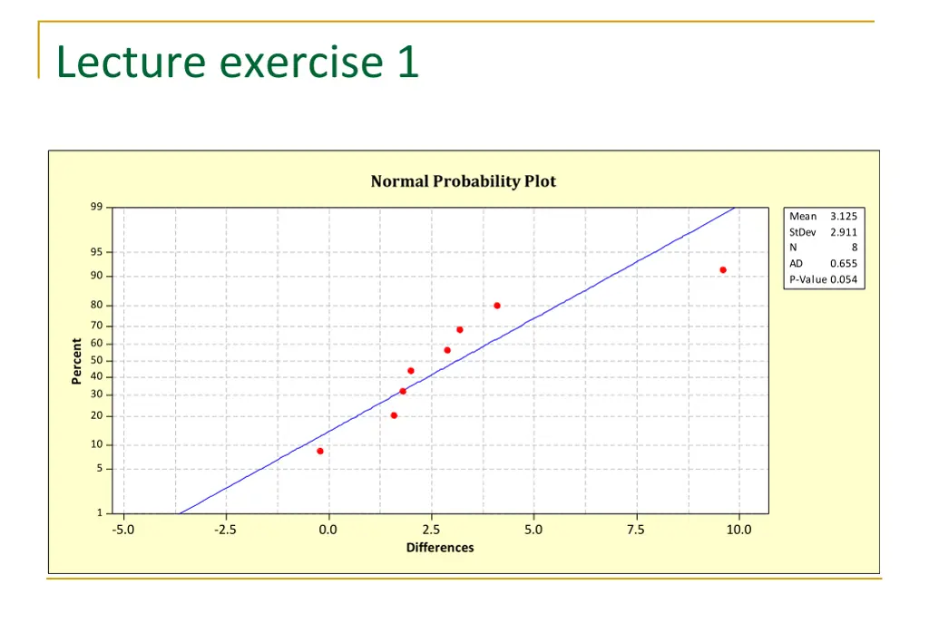 lecture exercise 1 2