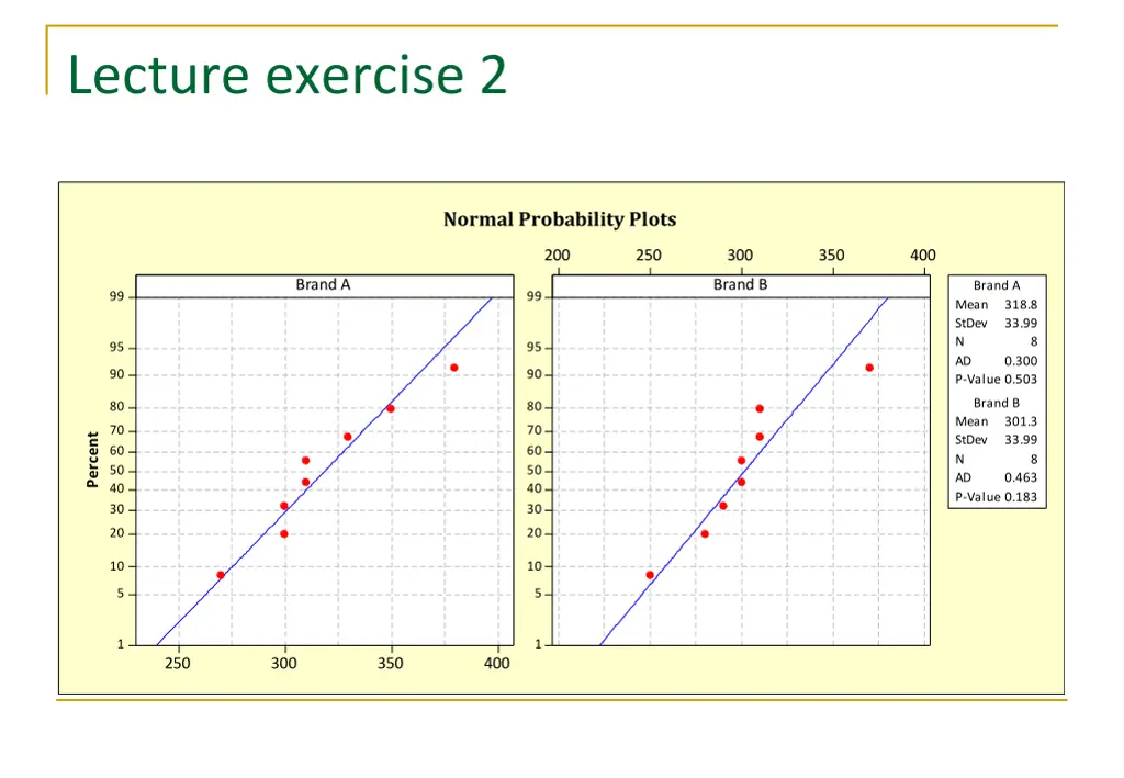 lecture exercise 2 3