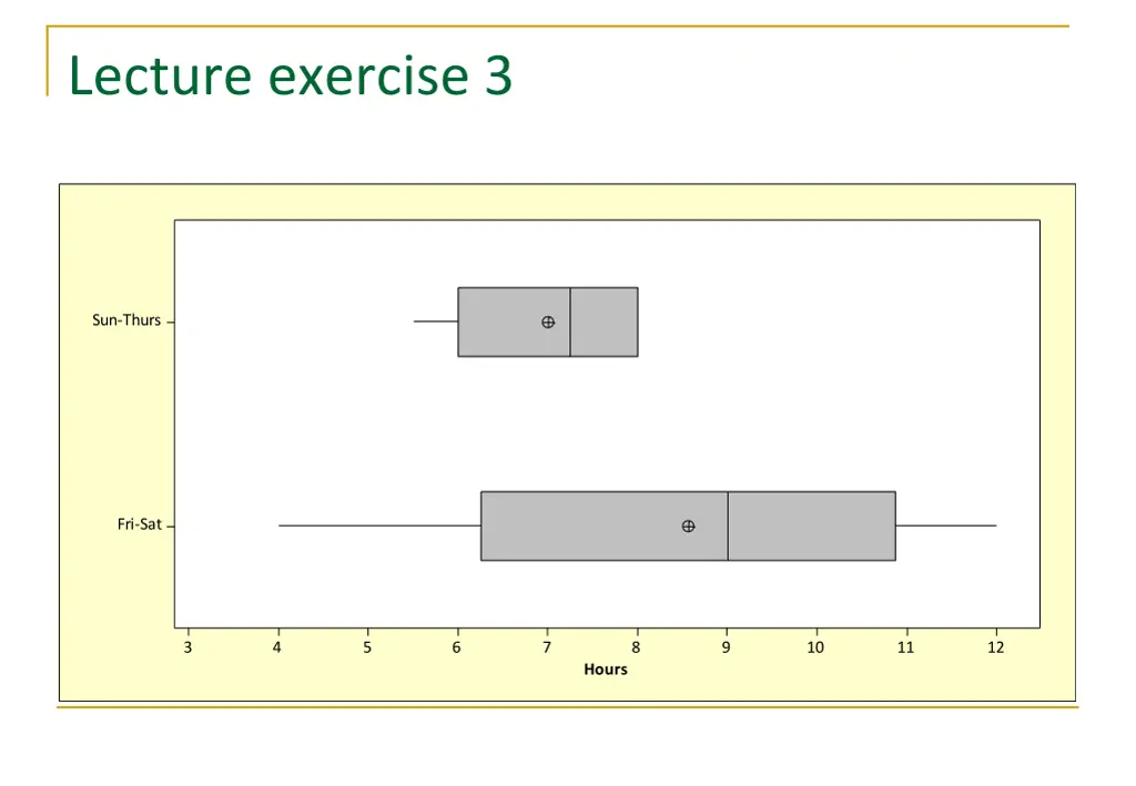 lecture exercise 3 1