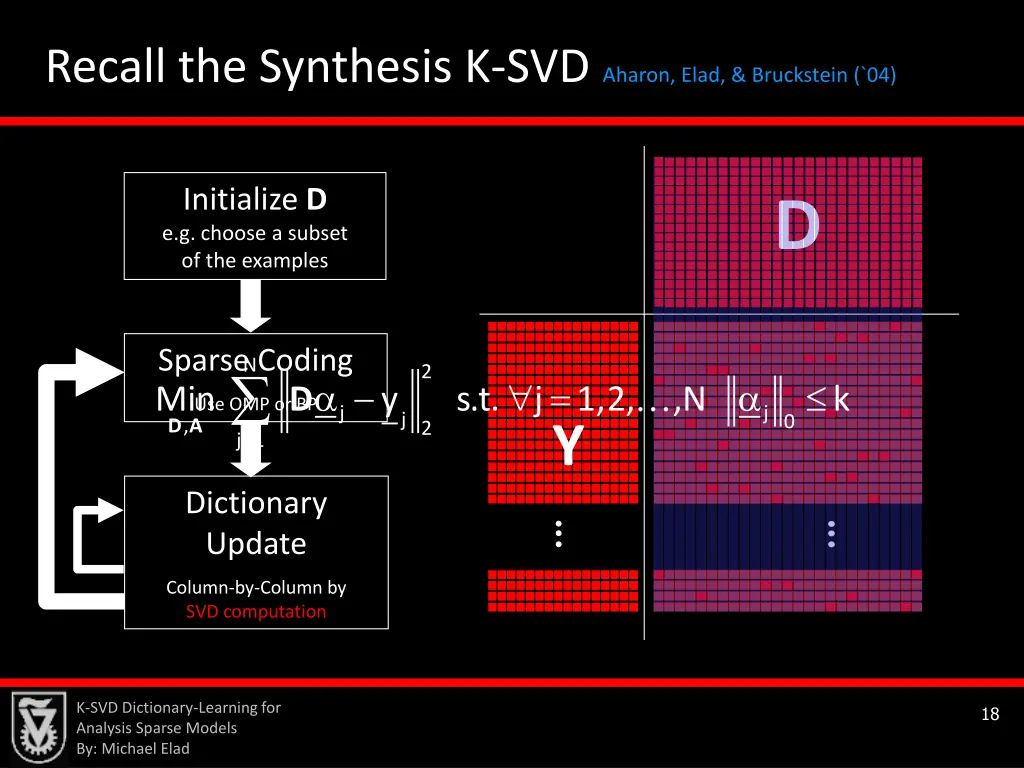 recall the synthesis k svd