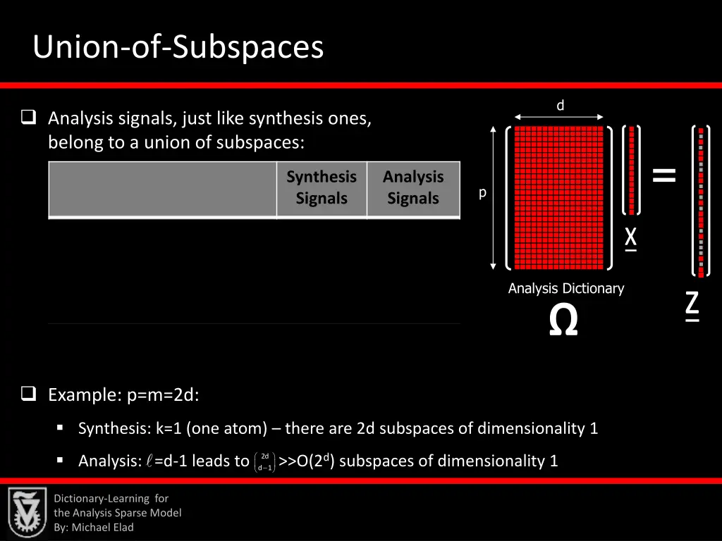 union of subspaces