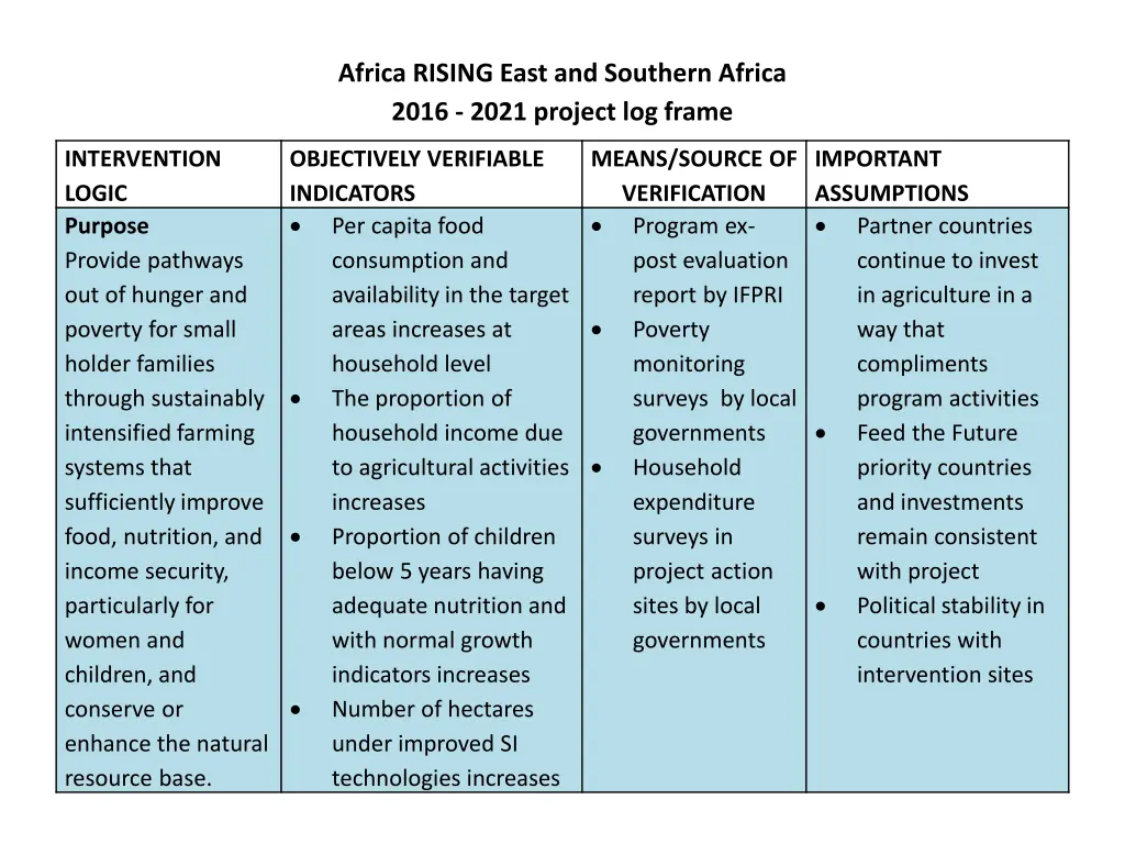 africa rising east and southern africa 2016 2021