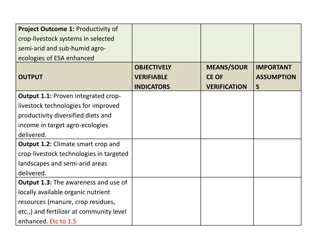 project outcome 1 productivity of crop livestock