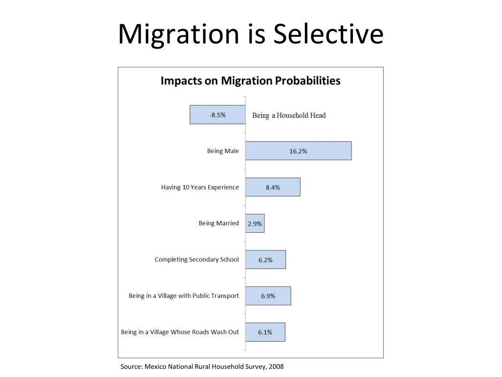 migration is selective
