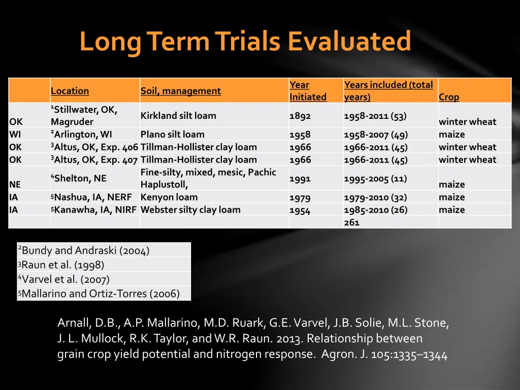 long term trials evaluated
