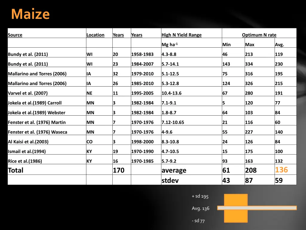 maize 1